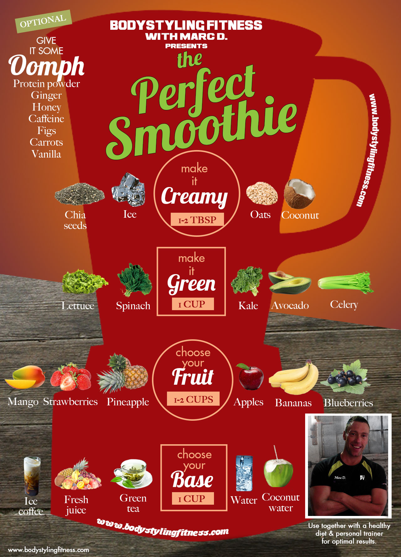 THE PERFECT SMOOTHIE GUIDE - Adelaide Personal Training-Bootcamp ...